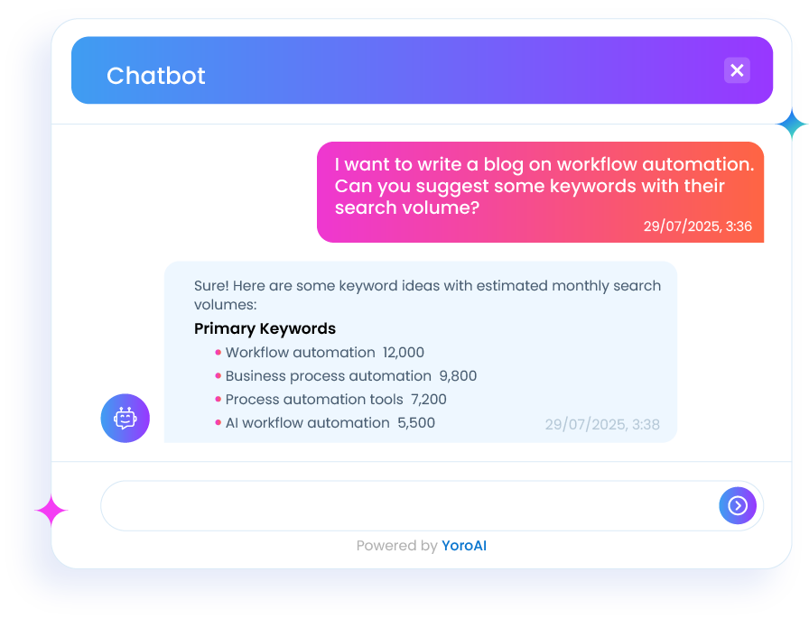 Keyword Research