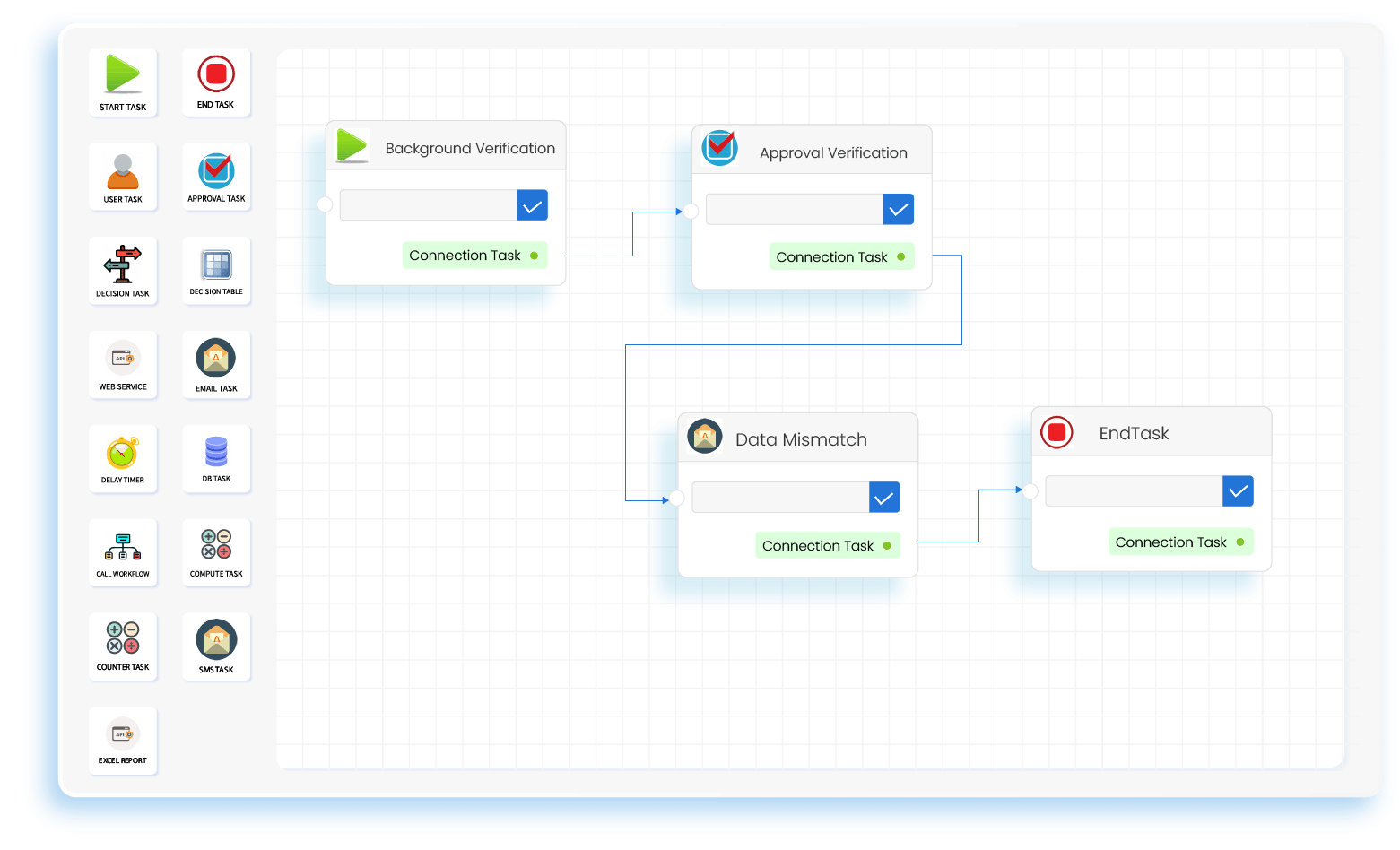 Employee Background Verification Workflow Templates