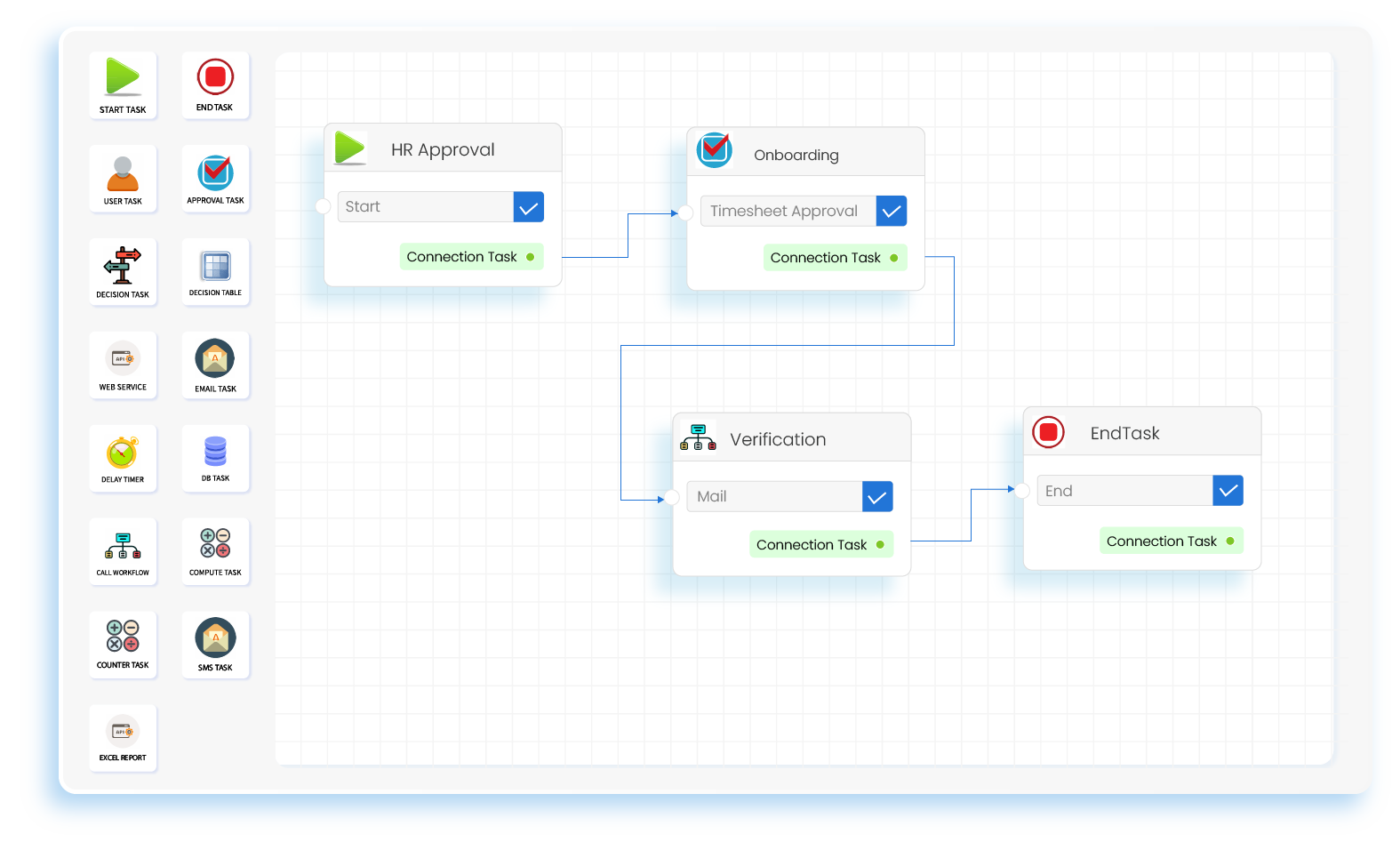 Employee Background Verification Workflow Templates