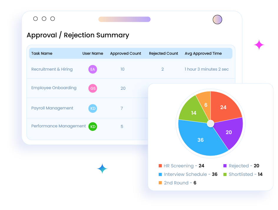 Auto-Generated Performance Reports