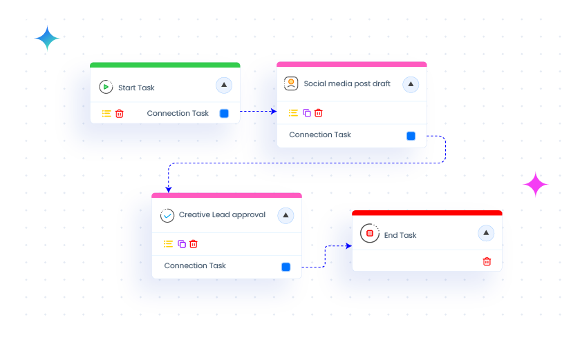 Guest Blog Tracker