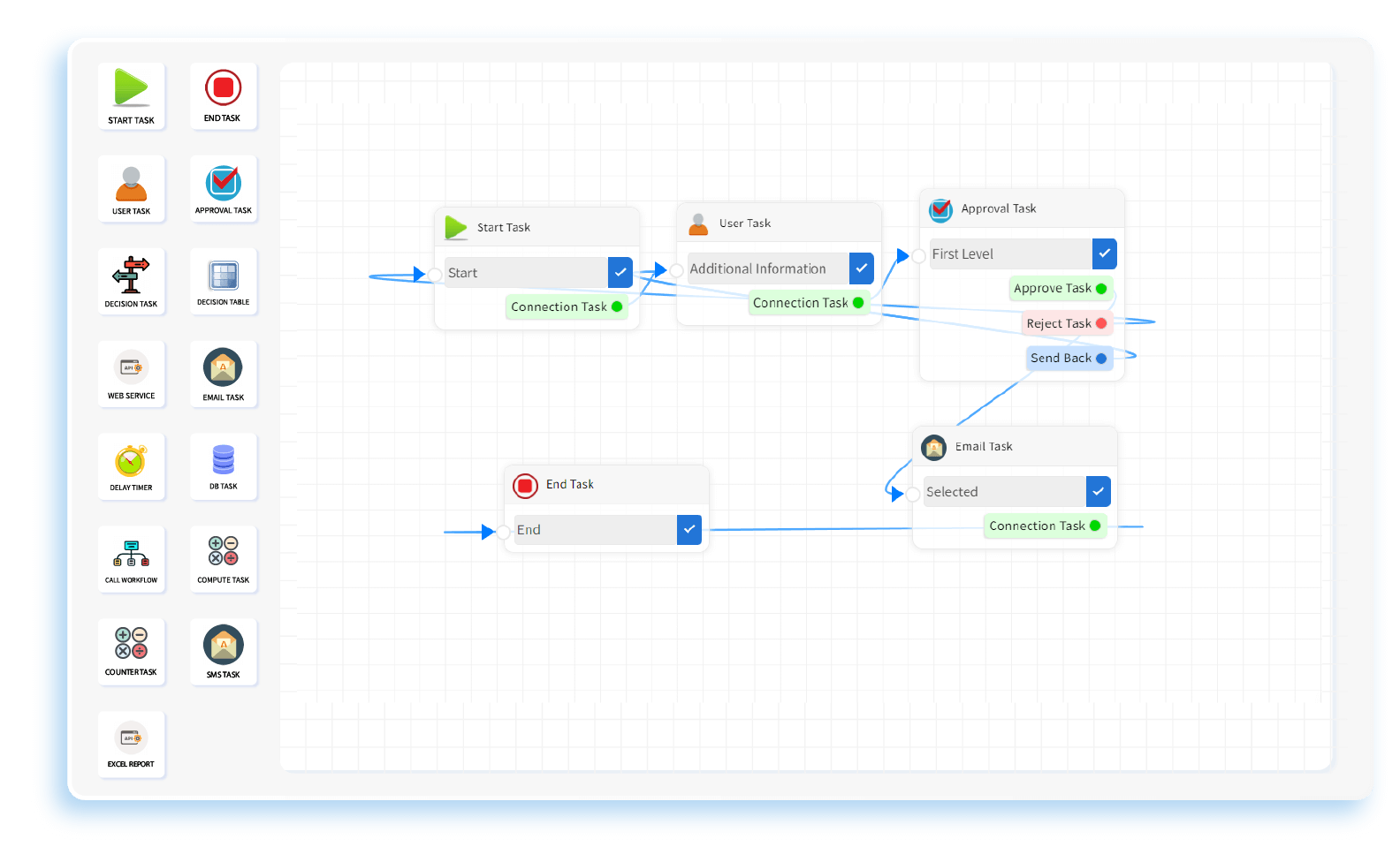 Enhanced Recruitment Process