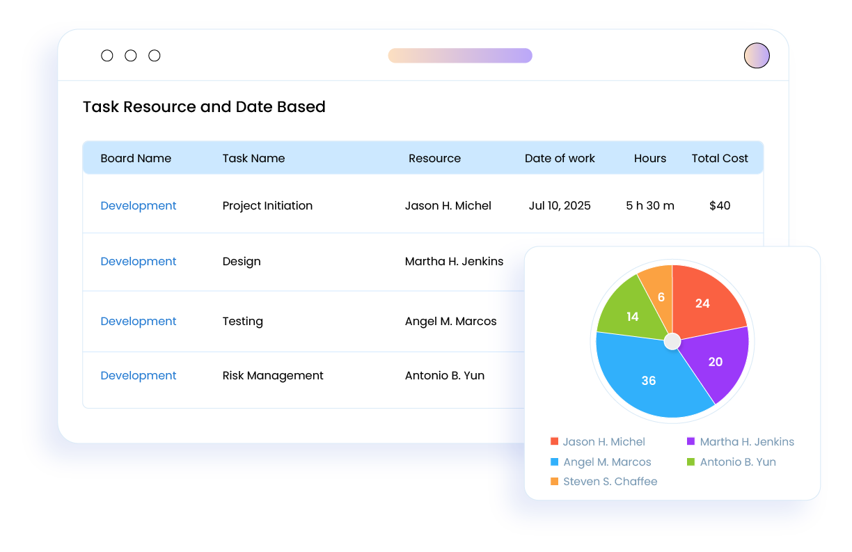 Visual Dashboards