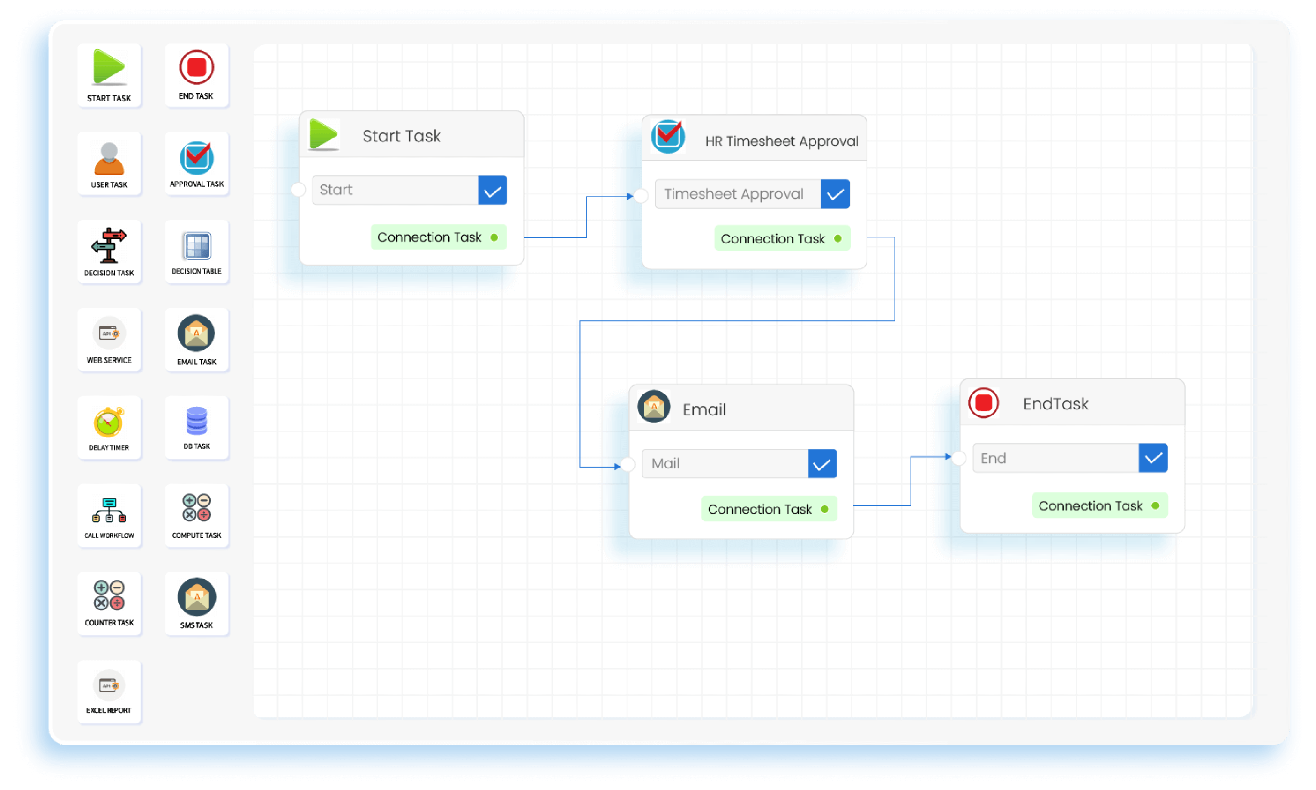Efficient Approval Workflow