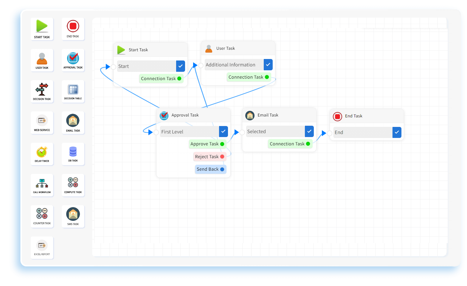 Streamlined Application Process