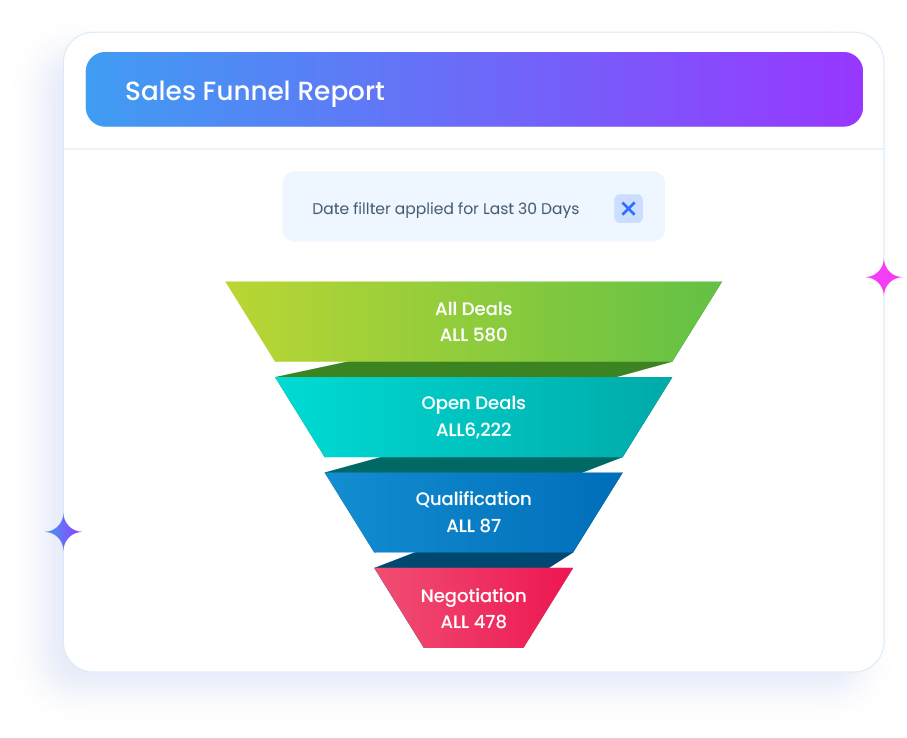Internal Blog Request Form