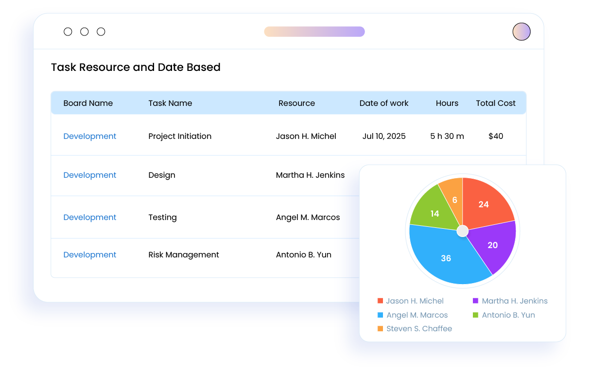 Smart Resource Management