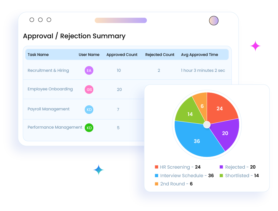 Keyword Research