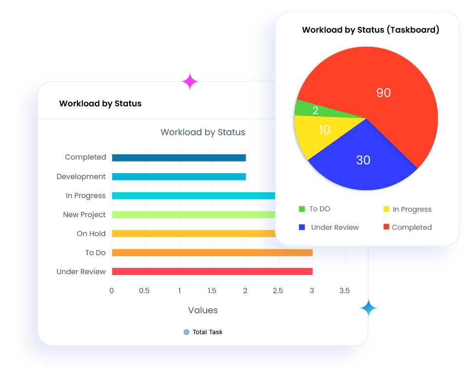Data-Driven Decisions
