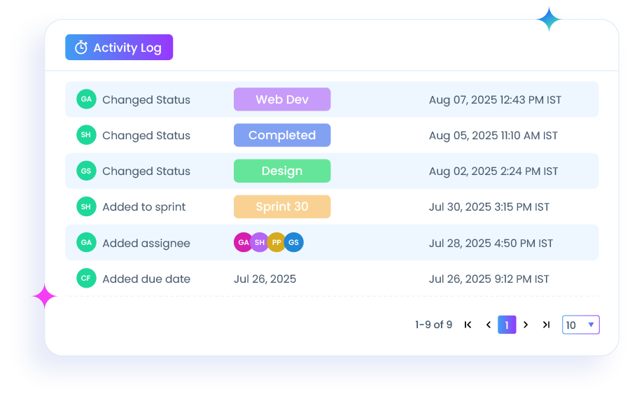 Real-Time Monitoring