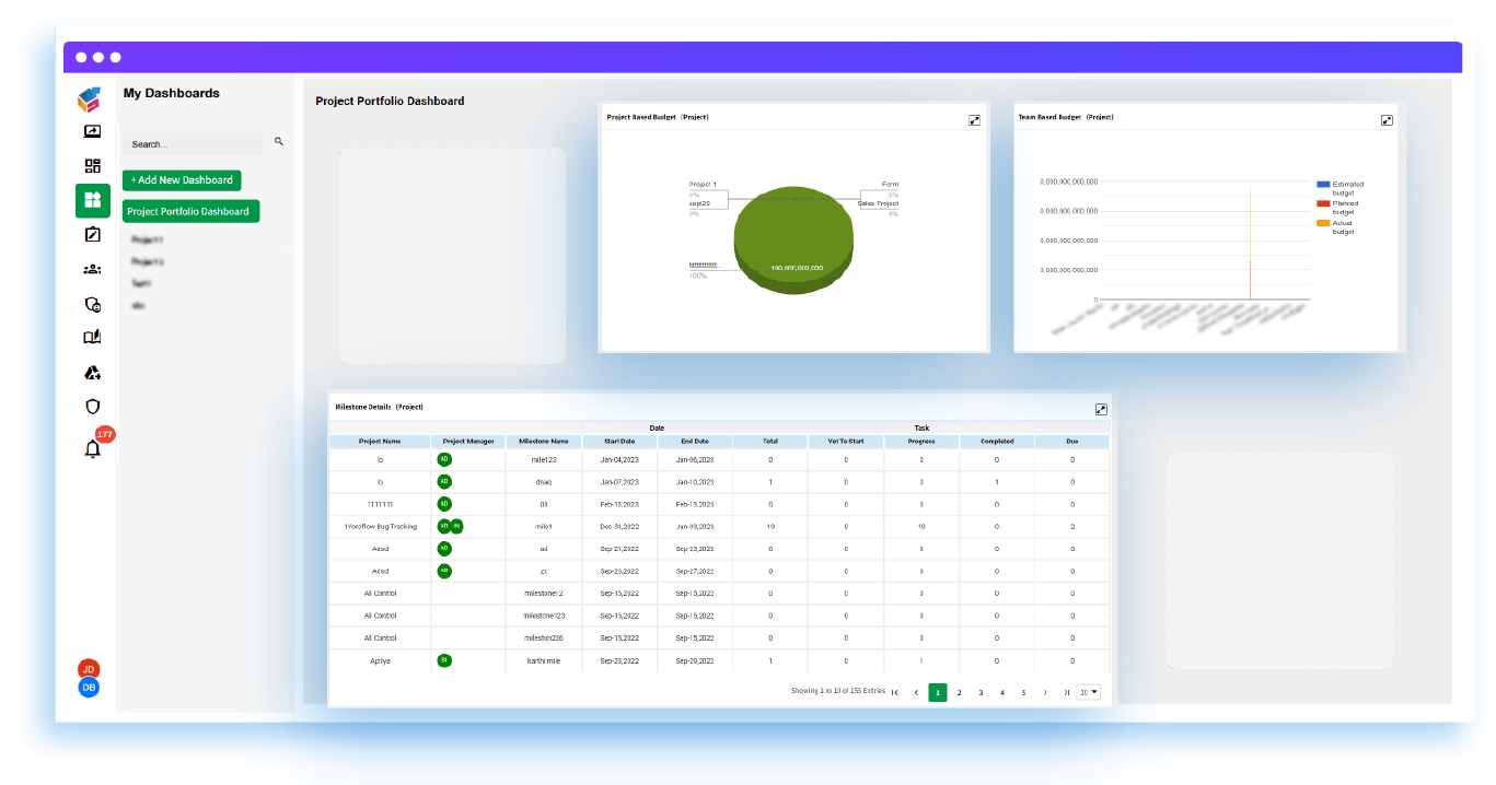 The dashboard provides an at-a-glance view