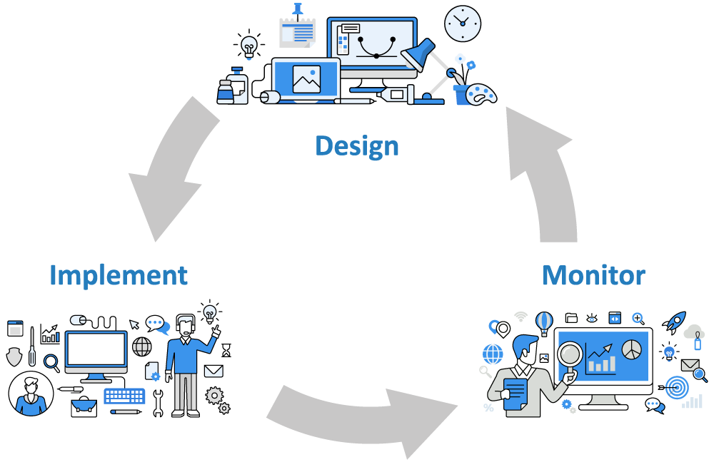 How Yoroflow Fits into the BPM Lifecycle?