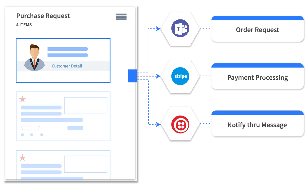 Document-Centric BPM