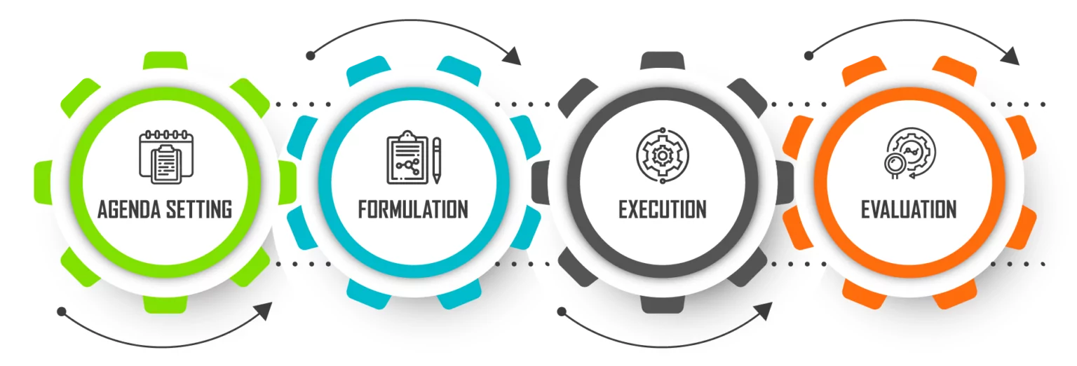 What is a Lifecycle?