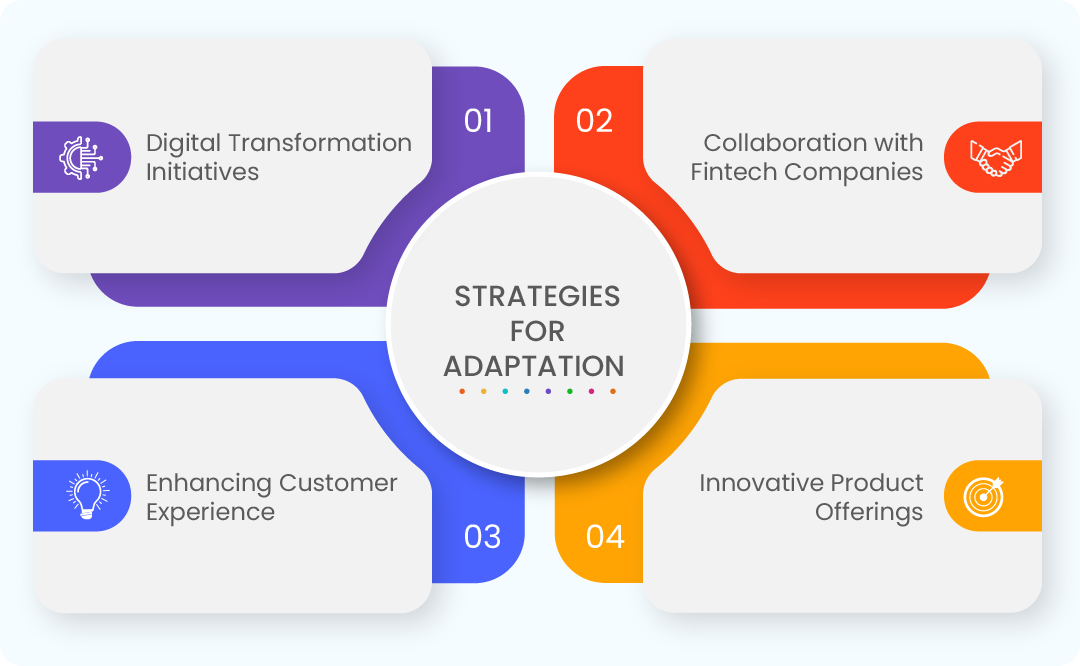 Fintech and the Rise of Digital Banking | Yoroflow™