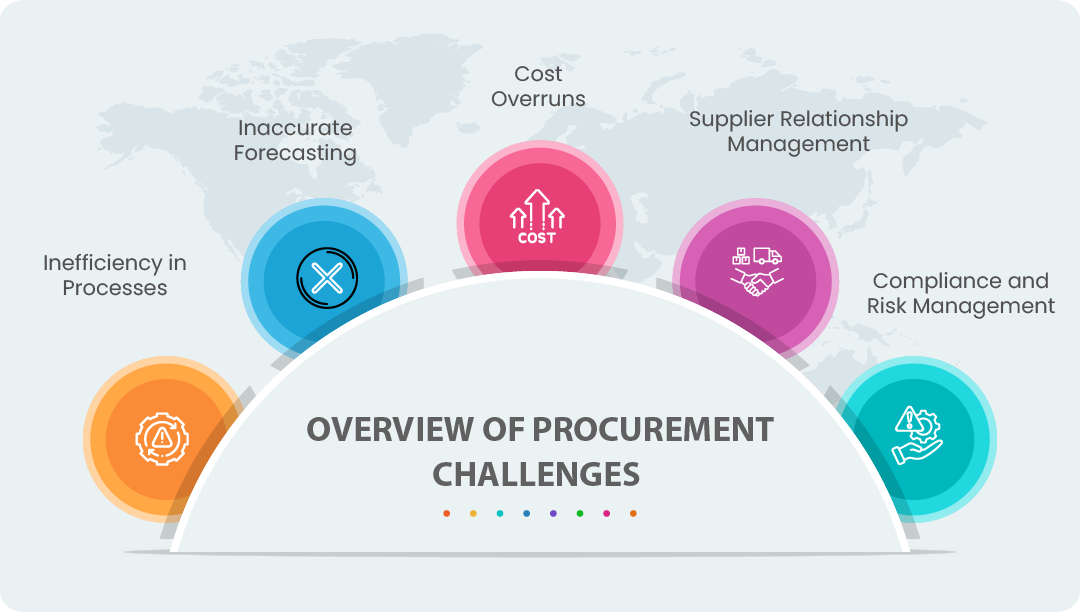 best practices