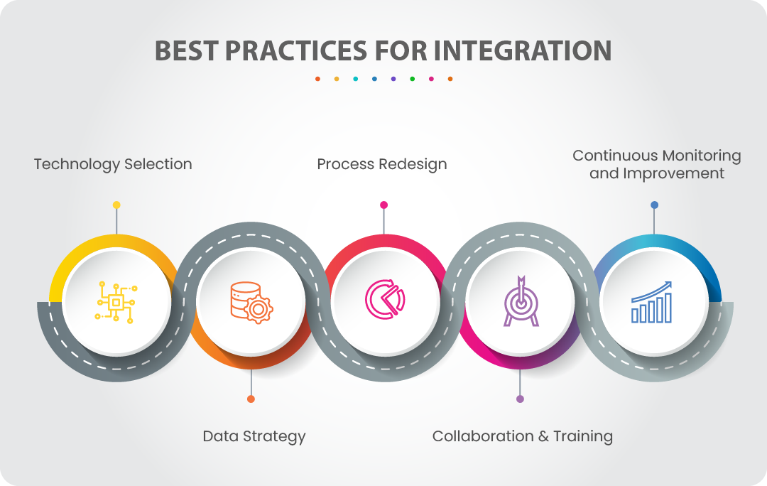 best practices