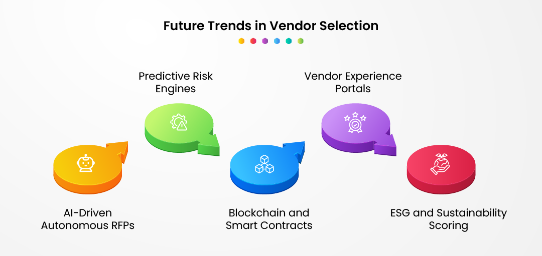 Future_Trends_in_Vendor_Selection