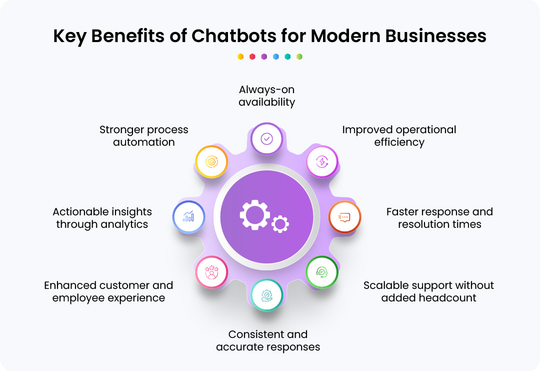 Chatbots for Driving Business Efficiency & Growth | Yoroflow™