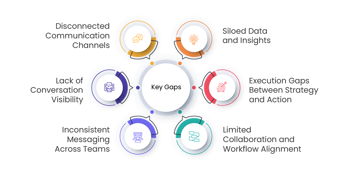Key Gaps Example From Subject Lines to SMTP: Email Marketing Guide | Yoroflow™