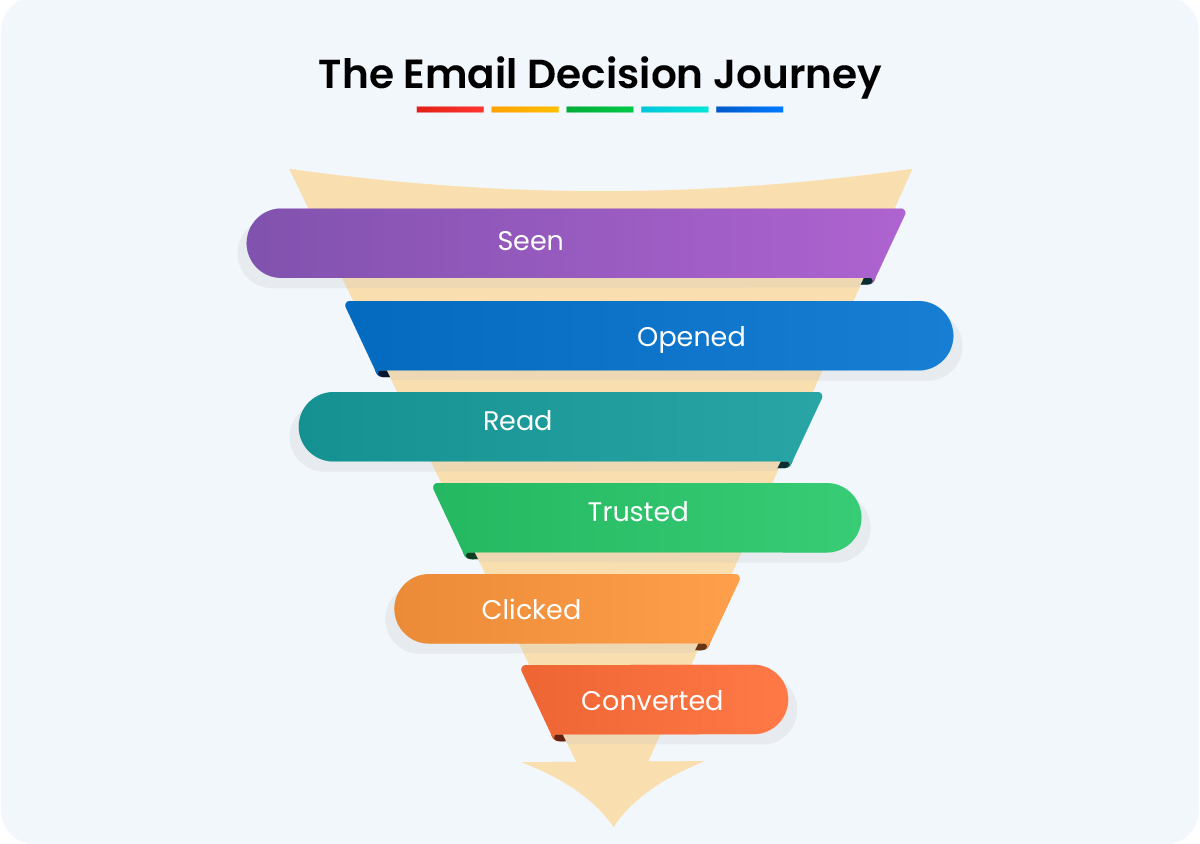 From Subject Lines to SMTP: Email Marketing Guide | Yoroflow™