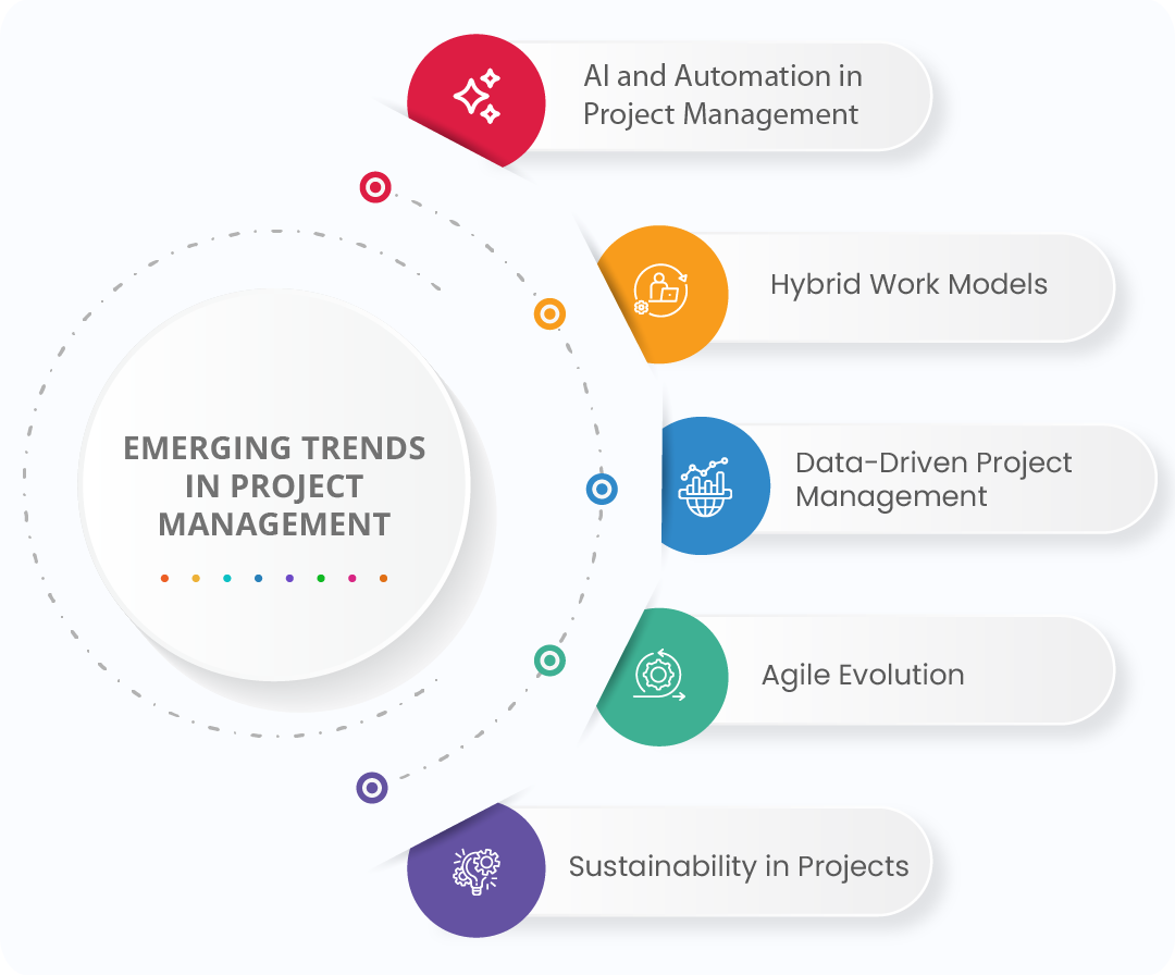 emerging trends