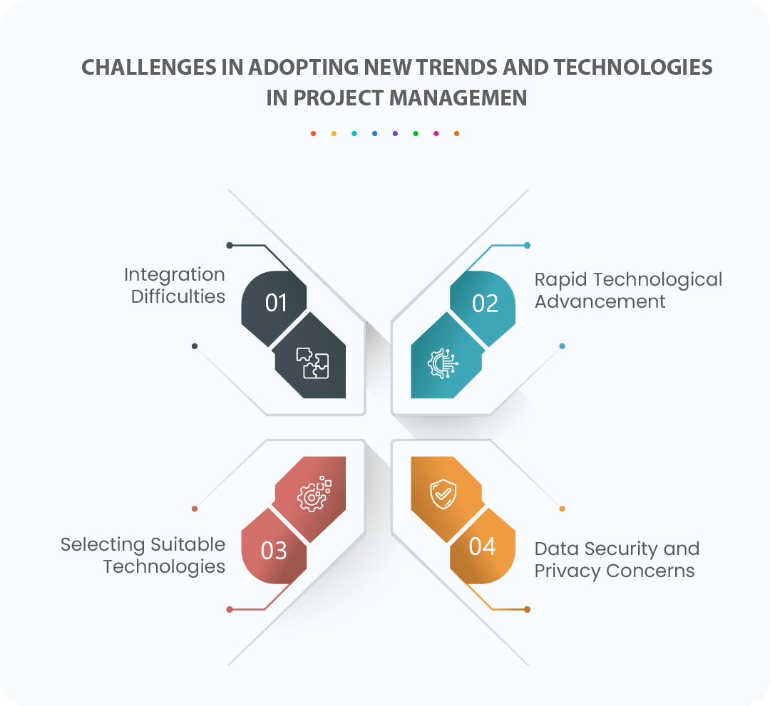 challenges in adopting