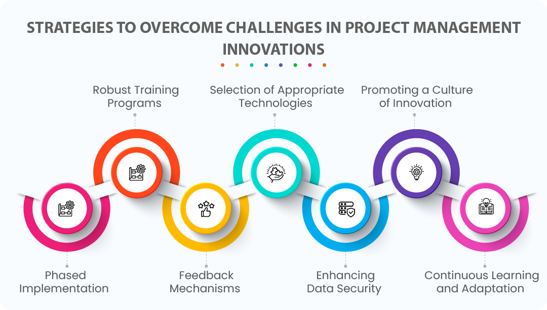 Strategies to overcome