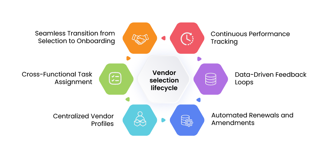 Vendor_selection_lifecycle