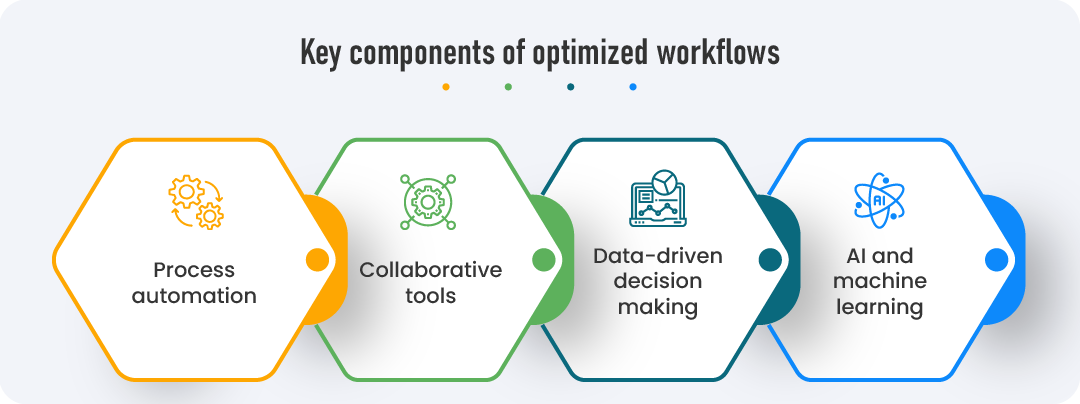 Optimized Workflows for Digital Workplace | Yoroflow