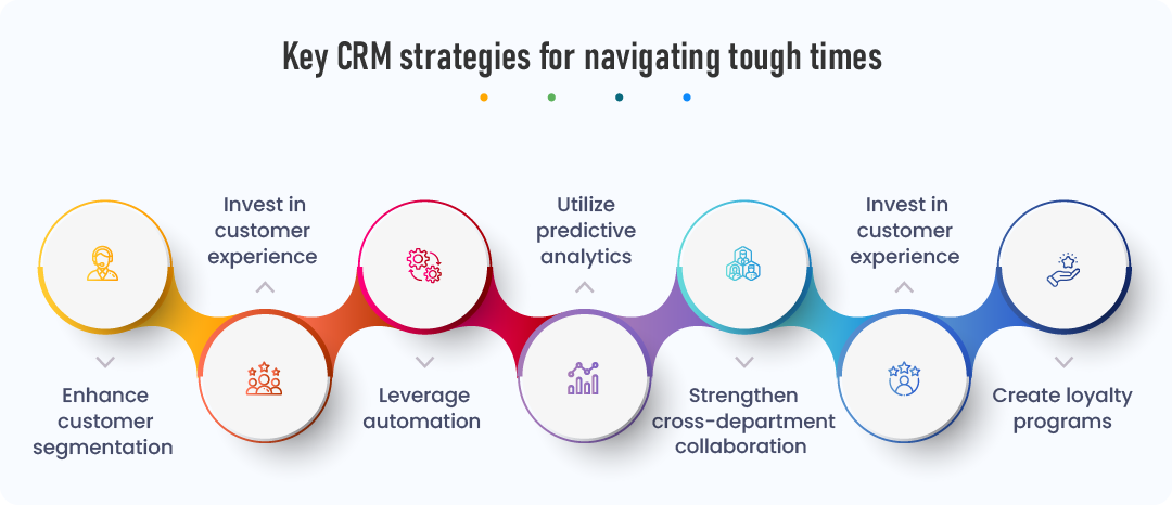 Benefits of Automation in BPM