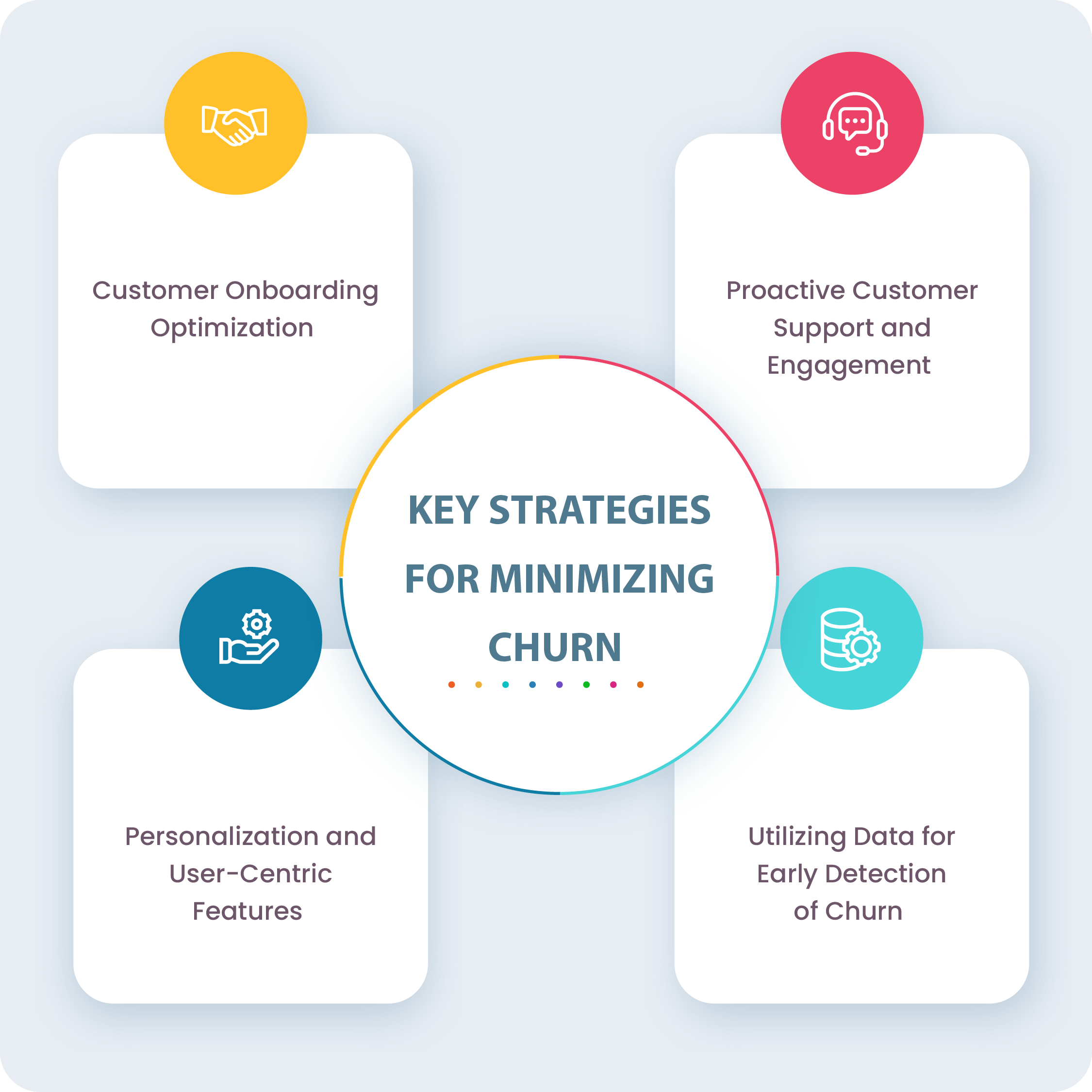 best practices