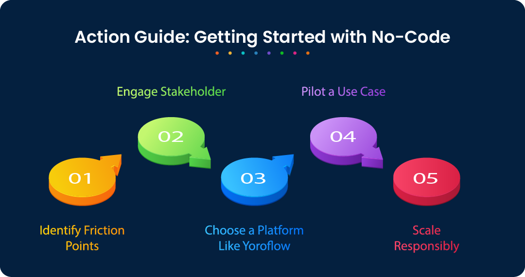 best practices