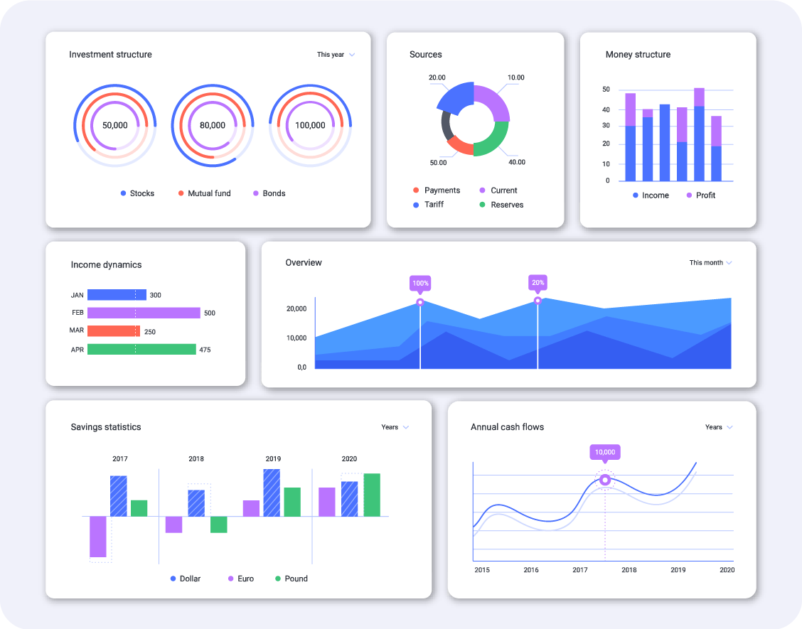 Accurate Reports & Analytics | Yoroboard