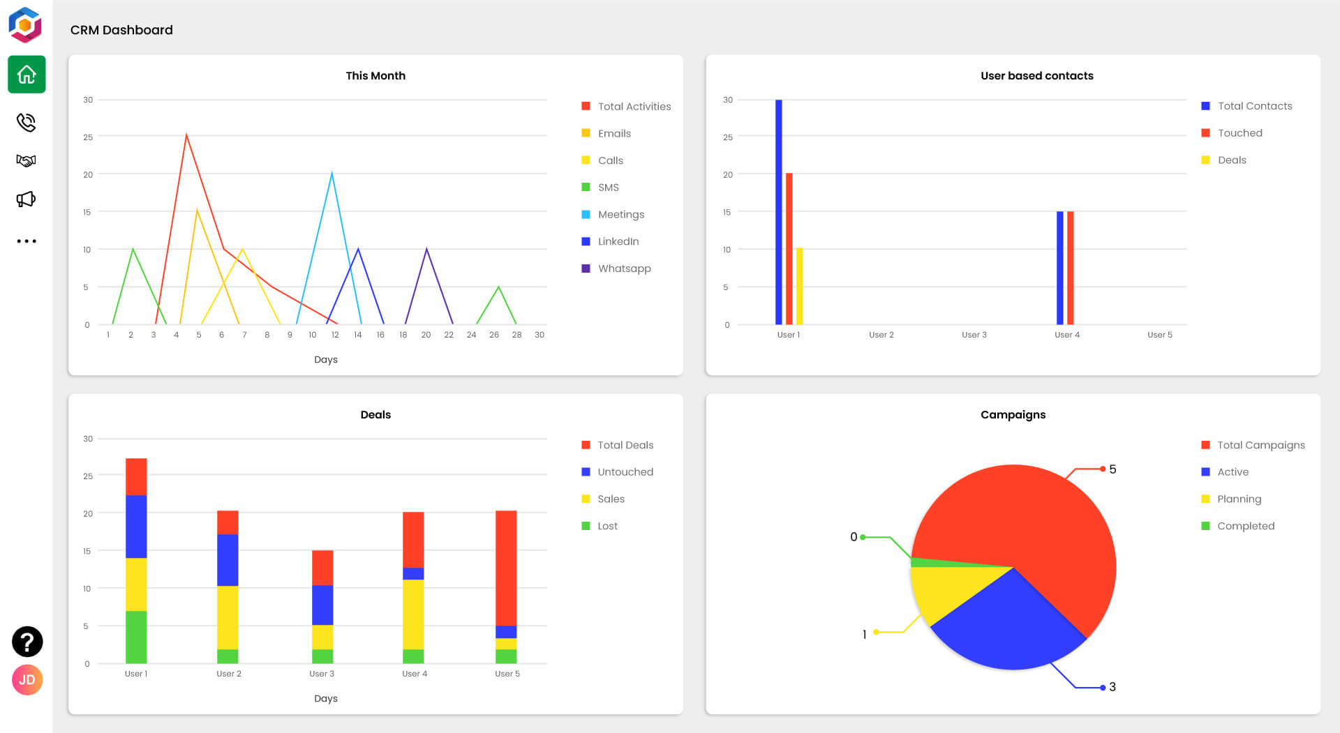 CRM Automation Tool