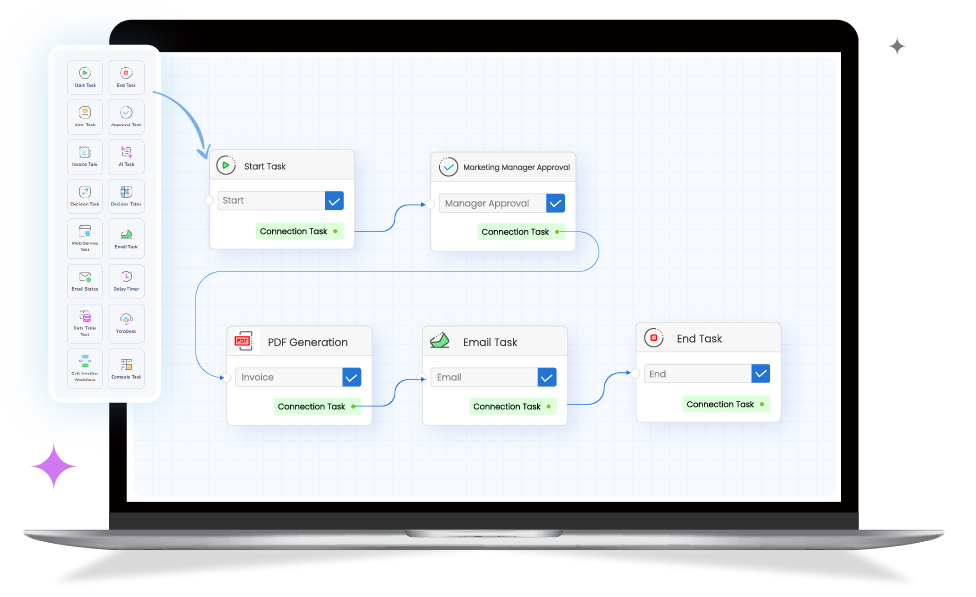 Business Processes Workflow Automation Software - Yoroflow™